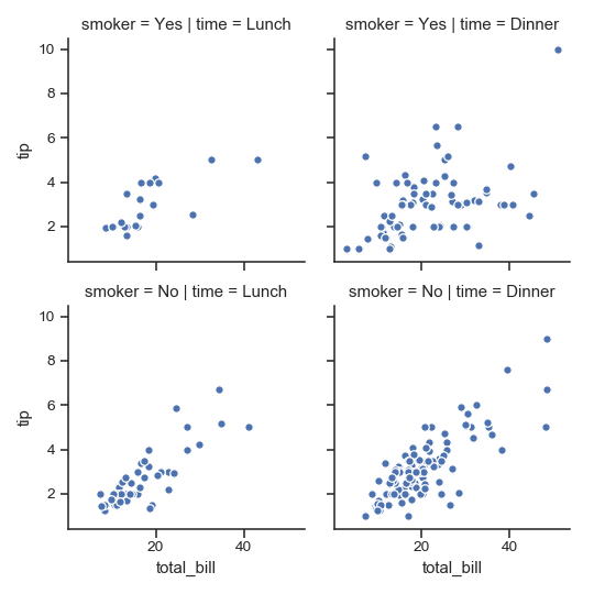 ../_images/seaborn-FacetGrid-4.png