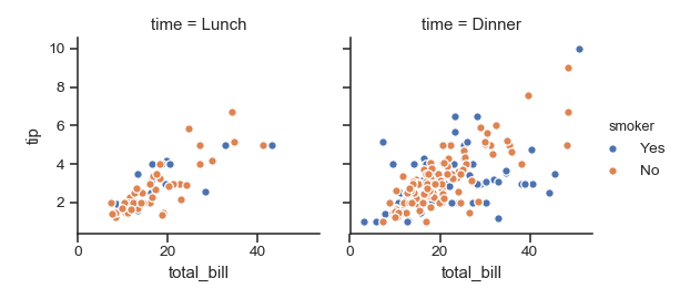 ../_images/seaborn-FacetGrid-5.png