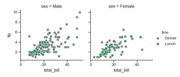 ../_images/seaborn-FacetGrid-9.png