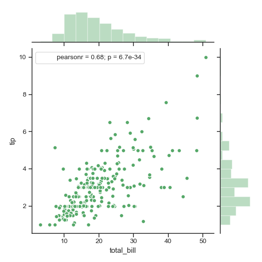 ../_images/seaborn-JointGrid-5.png