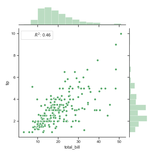 ../_images/seaborn-JointGrid-6.png