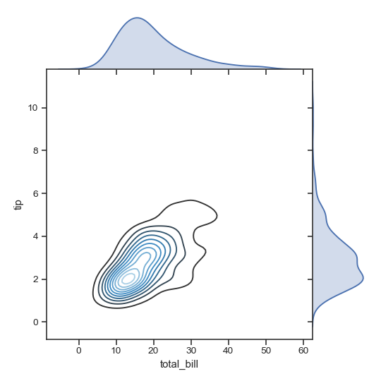 ../_images/seaborn-JointGrid-7.png