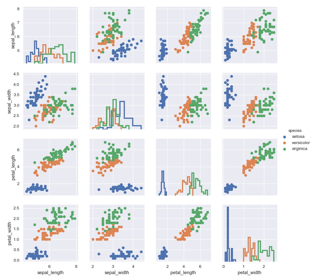 ../_images/seaborn-PairGrid-4.png