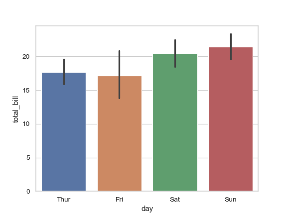 ../_images/seaborn-barplot-1.png