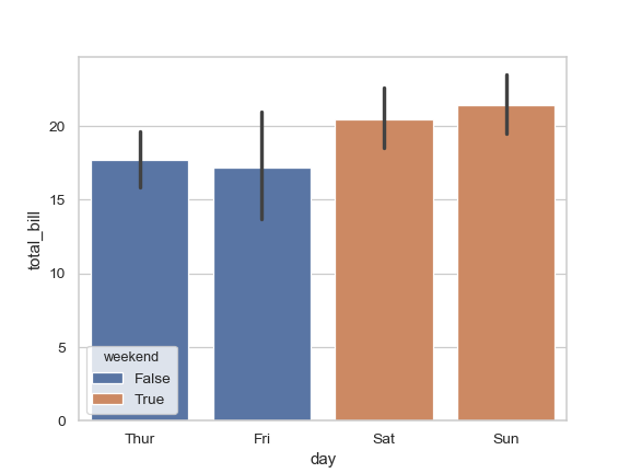 ../_images/seaborn-barplot-10.png