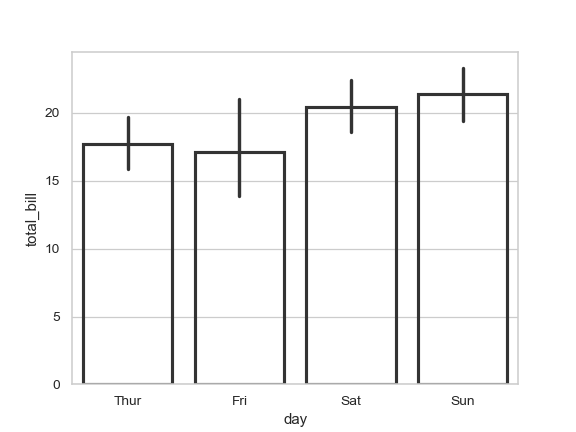 ../_images/seaborn-barplot-12.png