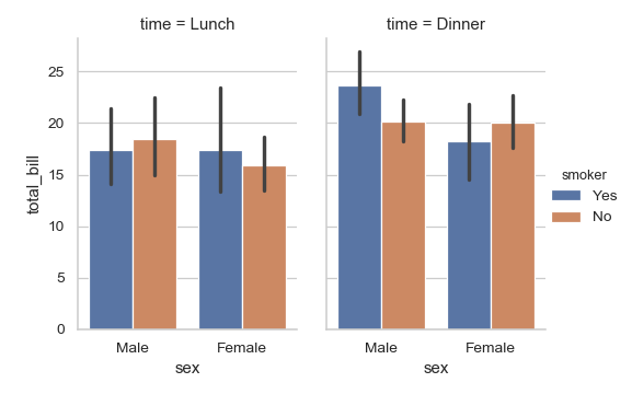 ../_images/seaborn-barplot-13.png