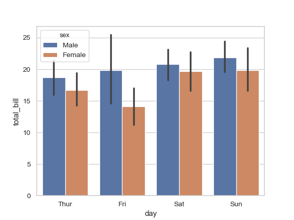 ../_images/seaborn-barplot-2.png