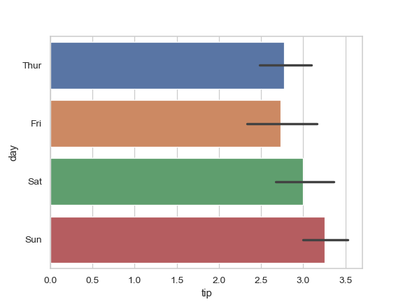 ../_images/seaborn-barplot-3.png