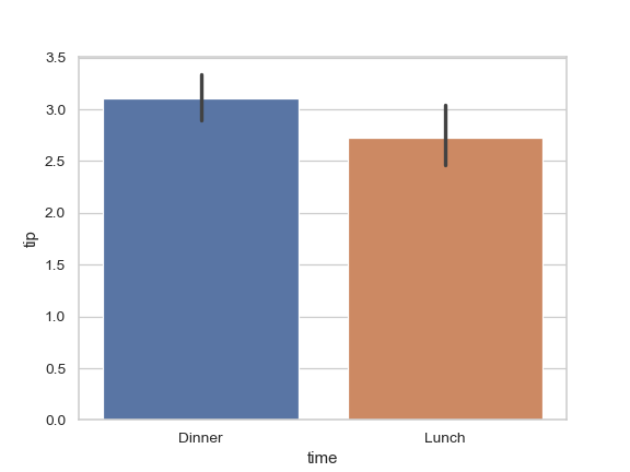 ../_images/seaborn-barplot-4.png