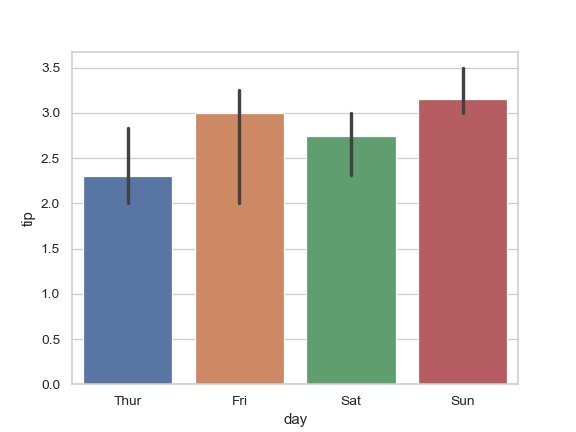 ../_images/seaborn-barplot-5.png