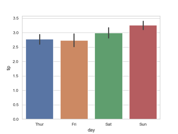 ../_images/seaborn-barplot-6.png