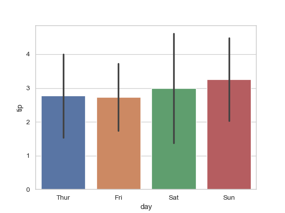 ../_images/seaborn-barplot-7.png