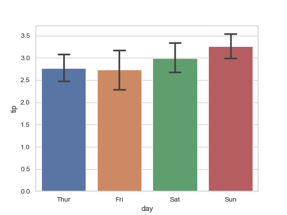 ../_images/seaborn-barplot-8.png