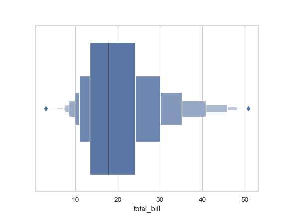 ../_images/seaborn-boxenplot-1.png