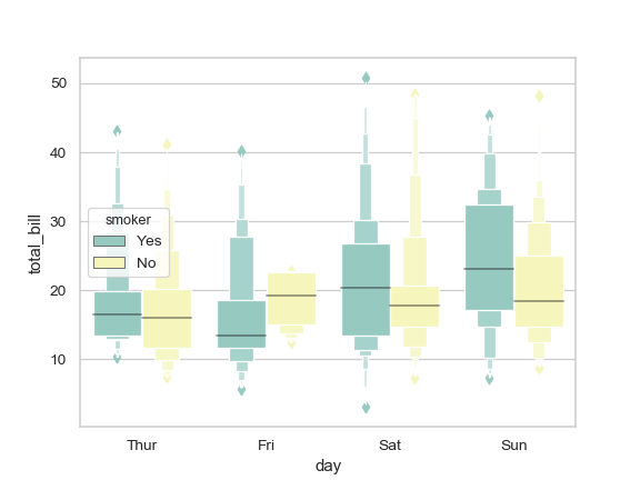 ../_images/seaborn-boxenplot-3.png