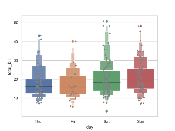 ../_images/seaborn-boxenplot-7.png