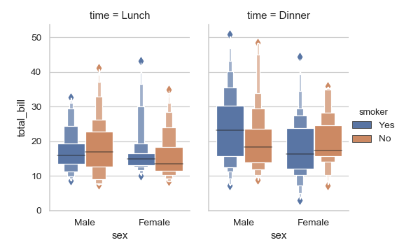 ../_images/seaborn-boxenplot-8.png