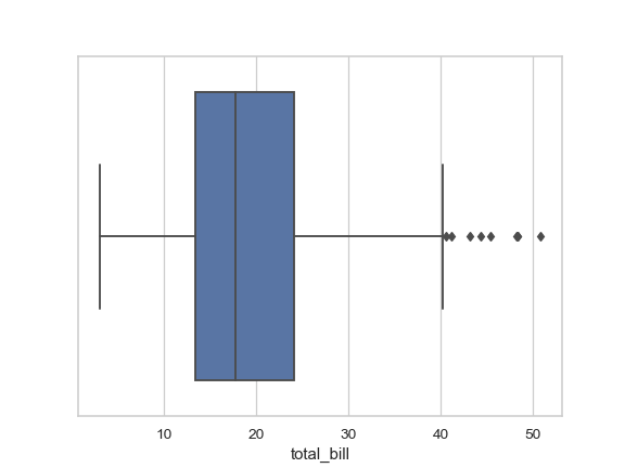 ../_images/seaborn-boxplot-1.png