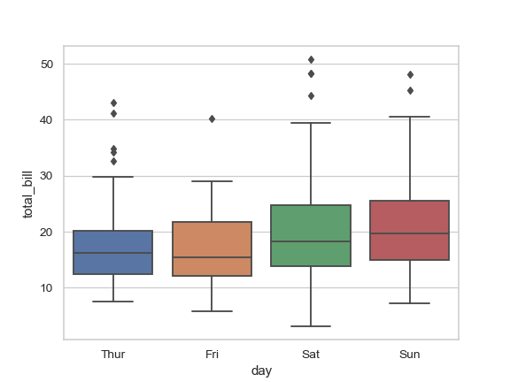 ../_images/seaborn-boxplot-2.png