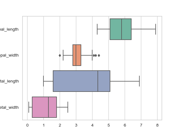 ../_images/seaborn-boxplot-6.png