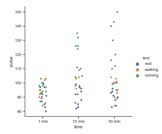 ../_images/seaborn-catplot-1.png