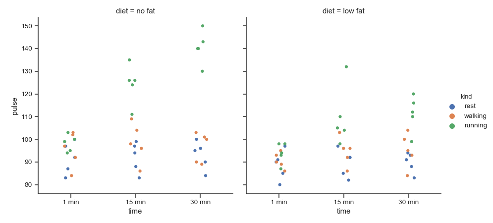 ../_images/seaborn-catplot-3.png