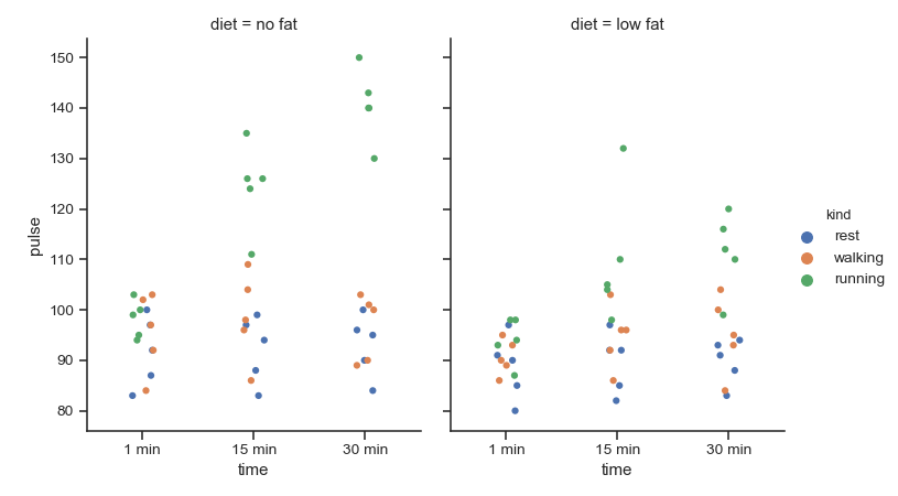 ../_images/seaborn-catplot-4.png