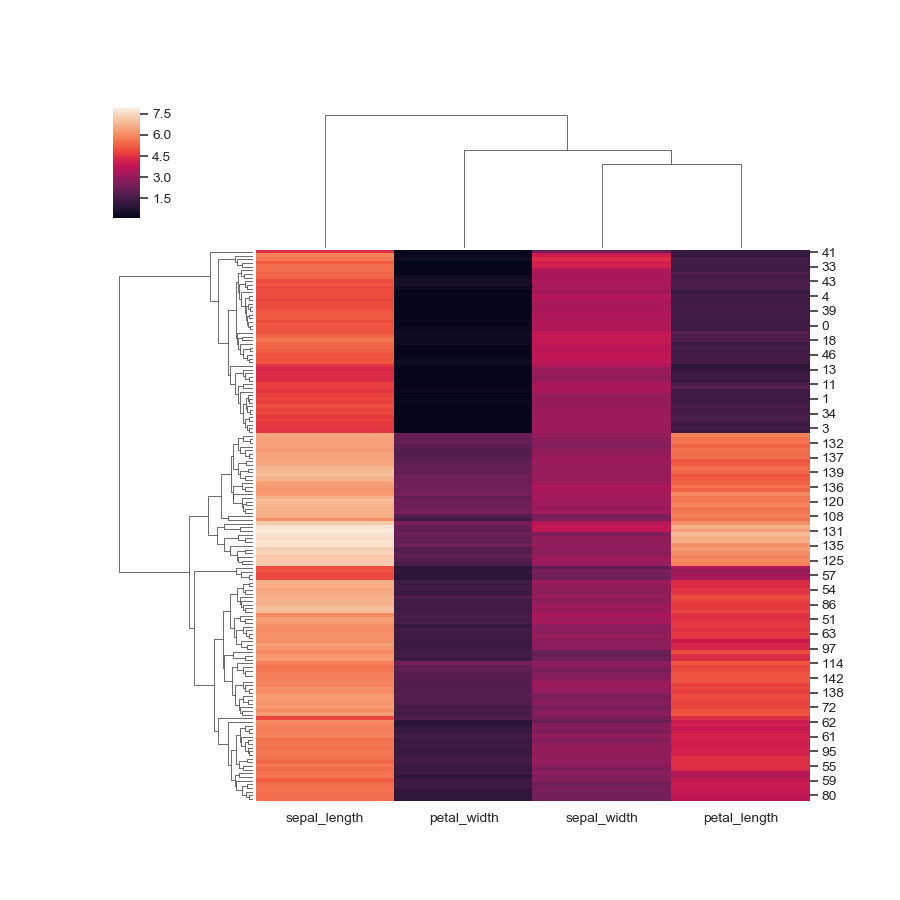 ../_images/seaborn-clustermap-1.png