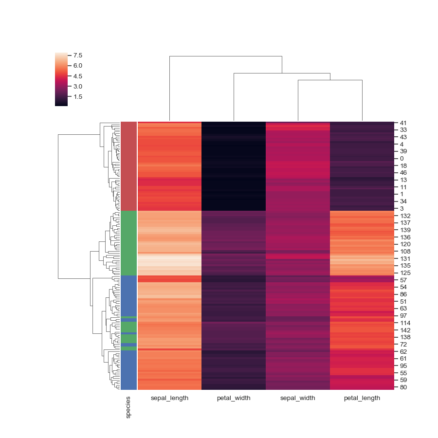 ../_images/seaborn-clustermap-7.png