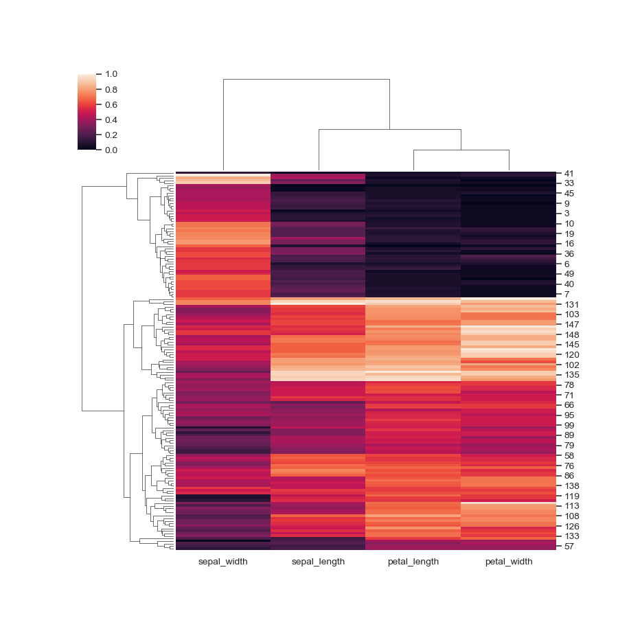 ../_images/seaborn-clustermap-8.png