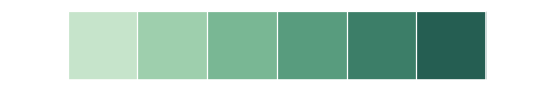 ../_images/seaborn-color_palette-4.png