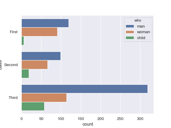 ../_images/seaborn-countplot-3.png