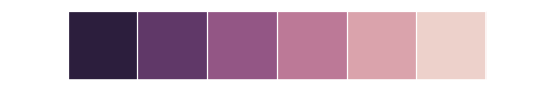 ../_images/seaborn-cubehelix_palette-4.png