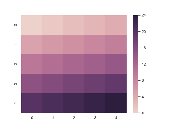 ../_images/seaborn-cubehelix_palette-5.png