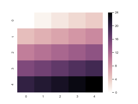 ../_images/seaborn-cubehelix_palette-6.png