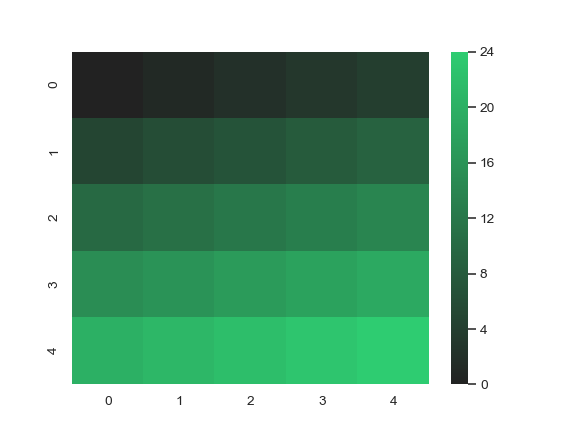 ../_images/seaborn-dark_palette-4.png