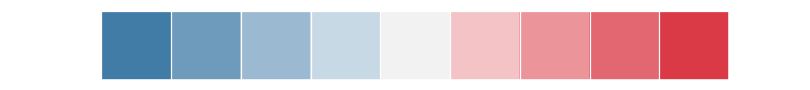 ../_images/seaborn-diverging_palette-1.png