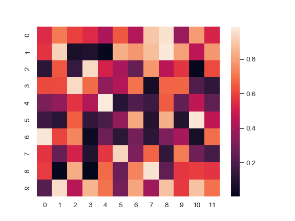 ../_images/seaborn-heatmap-1.png