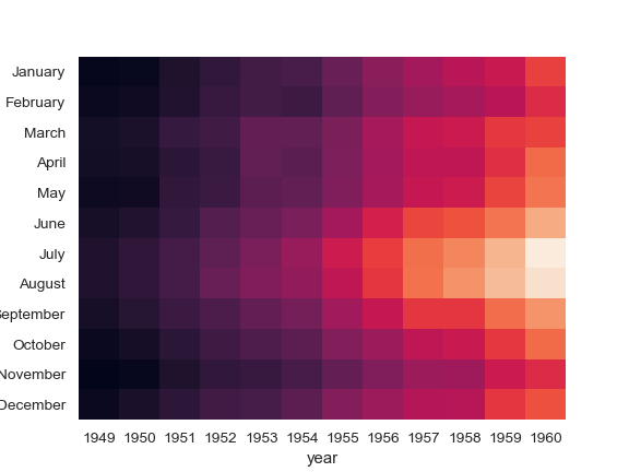 ../_images/seaborn-heatmap-10.png