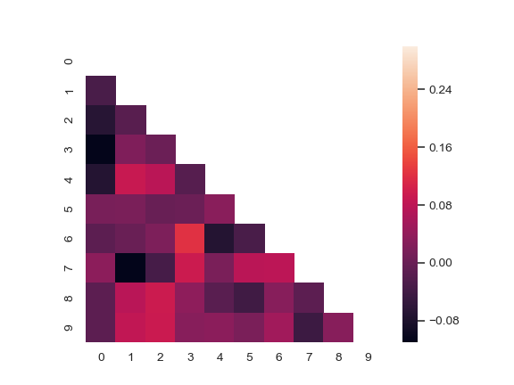 ../_images/seaborn-heatmap-12.png