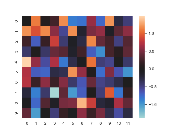 ../_images/seaborn-heatmap-3.png