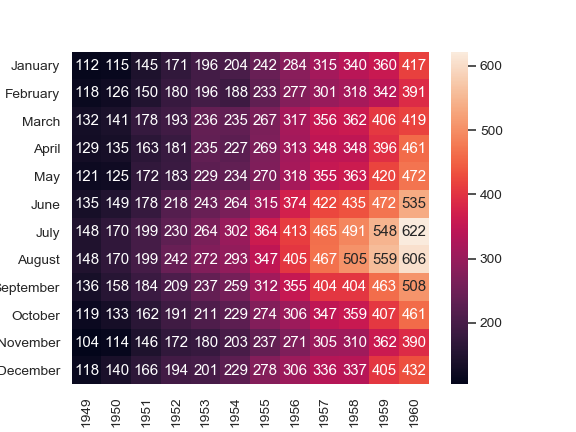 ../_images/seaborn-heatmap-5.png