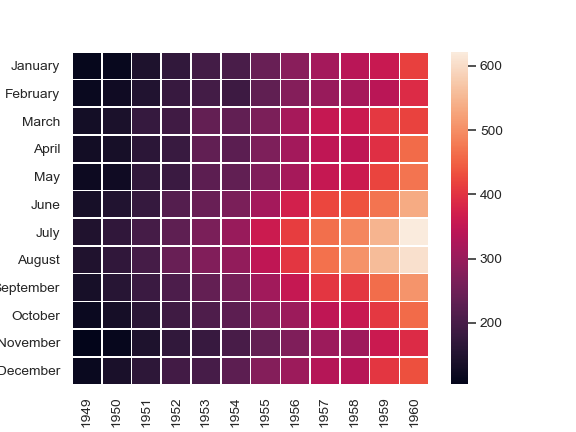 ../_images/seaborn-heatmap-6.png