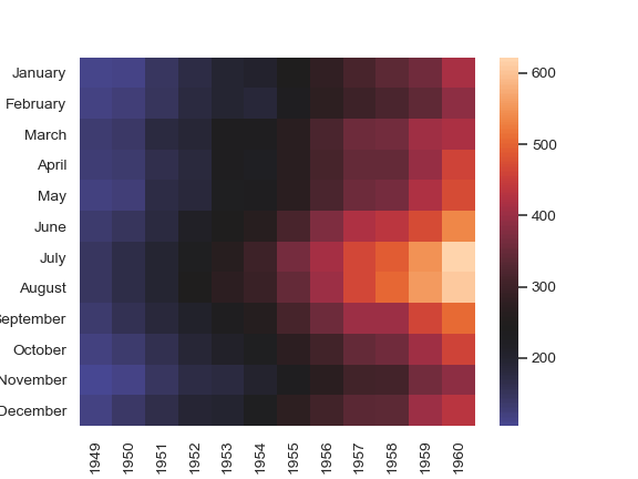 ../_images/seaborn-heatmap-8.png