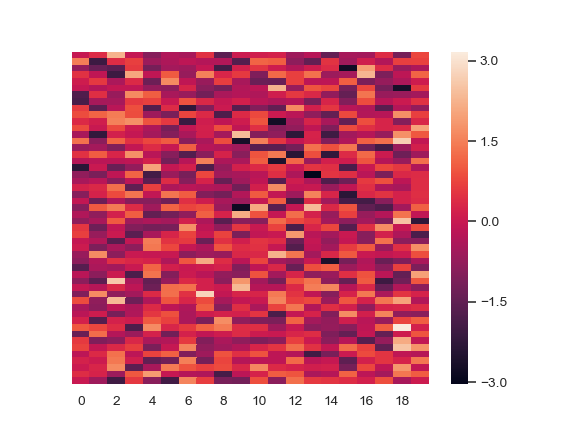 ../_images/seaborn-heatmap-9.png