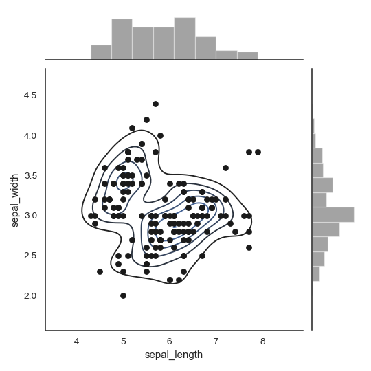 ../_images/seaborn-jointplot-5.png