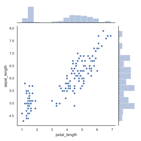 ../_images/seaborn-jointplot-8.png