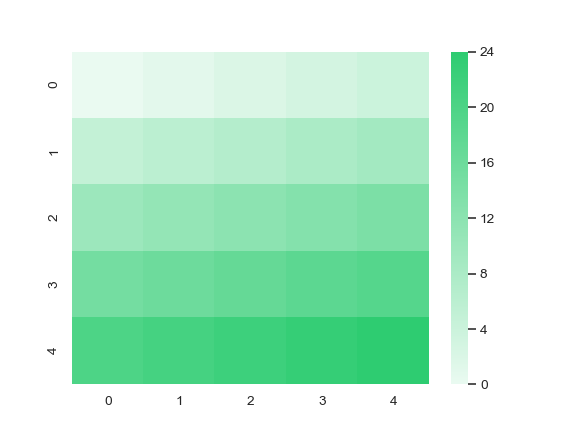 ../_images/seaborn-light_palette-4.png