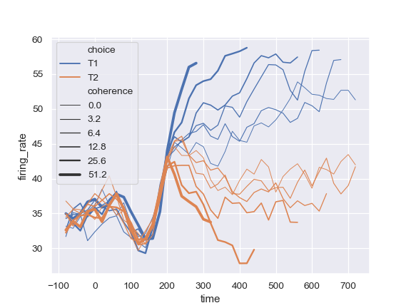 ../_images/seaborn-lineplot-12.png